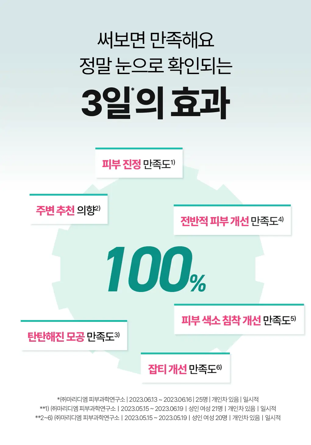 [7월올영픽/3일진정세럼]브링그린 징크테카 트러블 세럼 대용량 기획 상세페이지 13